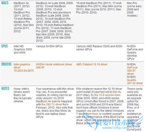 ʵս̳ƻMacϰװWindows8ϵͳ