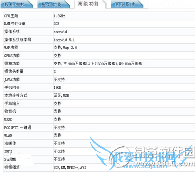 360奇酷手机配置怎么样 360奇酷手机配置参数1