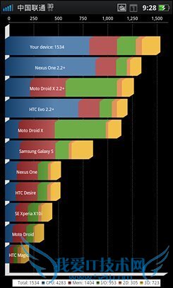 4寸侧滑Android精品OPPOX903评测(5)