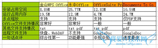 管好不可再生资源 QQ同步和蜡笔同步横评
