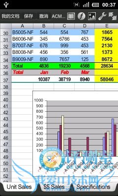中外办公软件大乱斗 四款安卓Office类软件评测