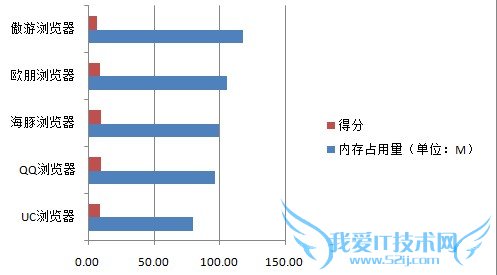 请多注意用户体验!安卓浏览器横评