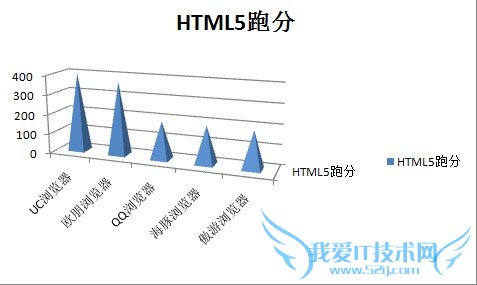 请多注意用户体验!安卓浏览器横评