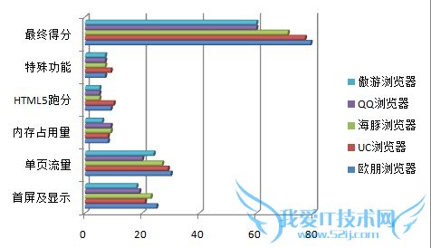 请多注意用户体验!安卓浏览器横评