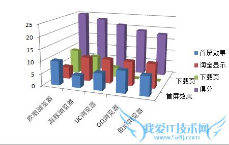 请多注意用户体验!安卓浏览器横评