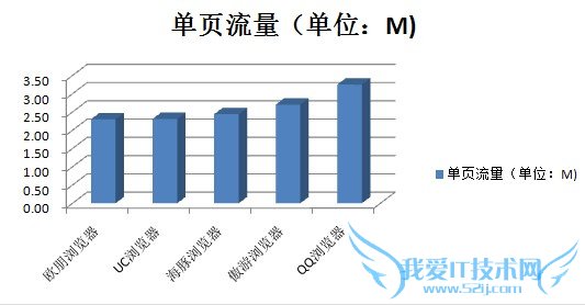 请多注意用户体验!安卓浏览器横评
