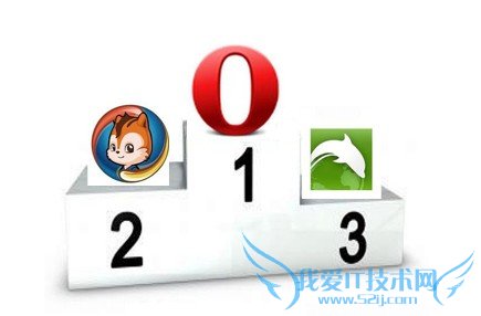 请多注意用户体验!安卓浏览器横评