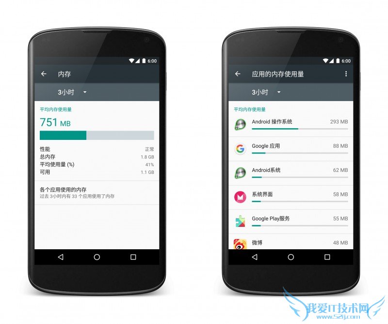 Android-6.0-memory.png