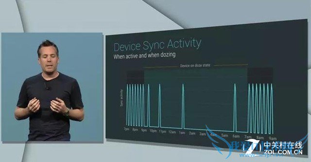 Android 6.0全面评测