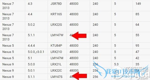 Android5.1.1怎么样? 52IJ手机之家