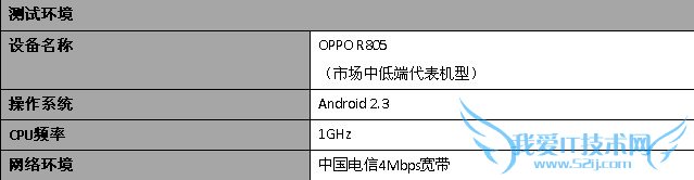 Android主流省电工具对比横测 52IJ手机之家