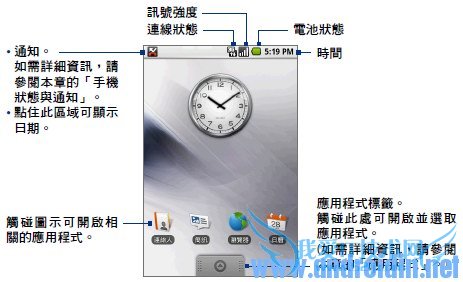 Android安卓手机的基本操作 52IJ手机之家
