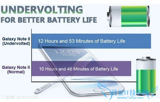 Android手机的12项额外功能 手机能做服务器