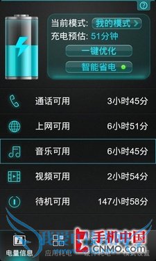 Զвɨ Androidֻʡ̳ 