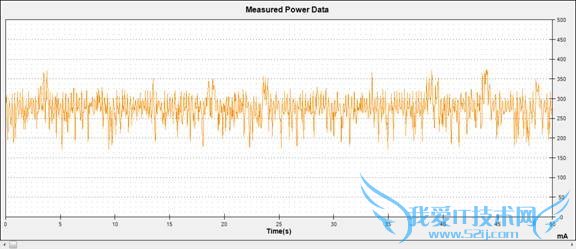 AndroidֻĵȽ3GĵWiFiı