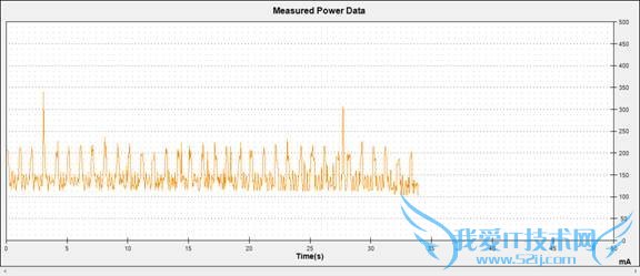 AndroidֻĵȽ3GĵWiFiı