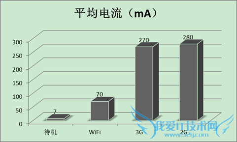 AndroidֻĵȽ 52IJֻ֮