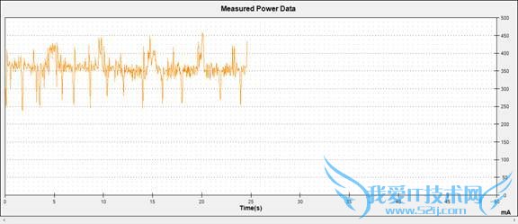AndroidֻĵȽ3GĵWiFiı