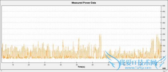 AndroidֻĵȽ3GĵWiFiı