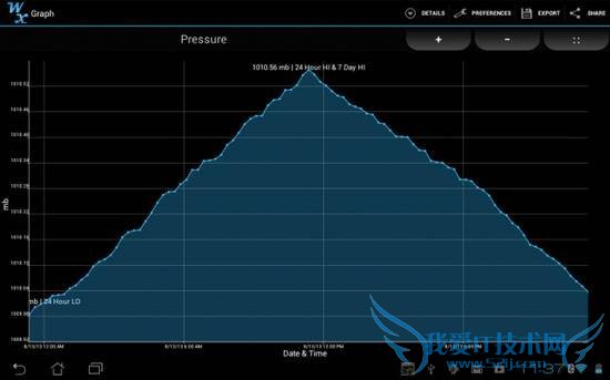 Android系统令人意想不到的5大用处