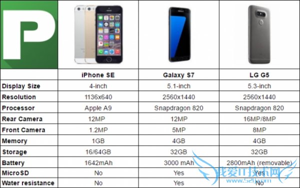 iPhone SEԱAndroid ˭ֵ