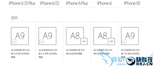 iPhone SE来了:最悲剧的iPhone就是它 别买!