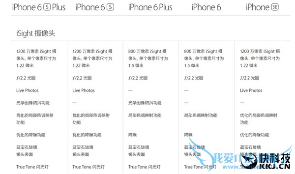 iPhone SE来了:最悲剧的iPhone就是它 别买!