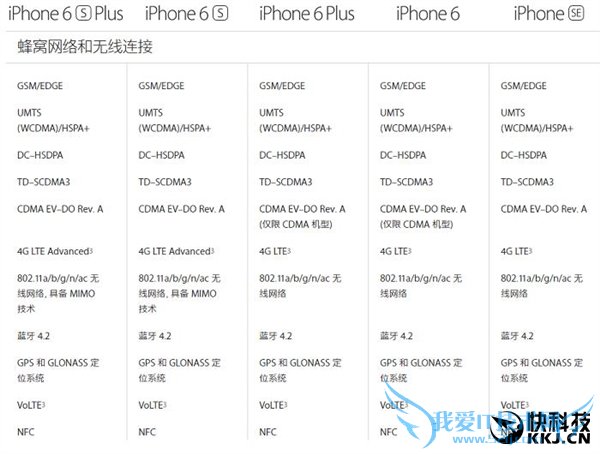 3288ԪiPhone SE Ǿ֧4G+