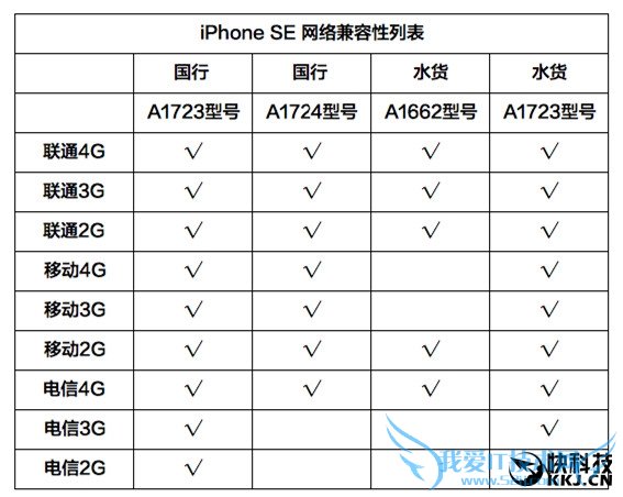 3288ԪiPhone SE Ǿ֧4G+