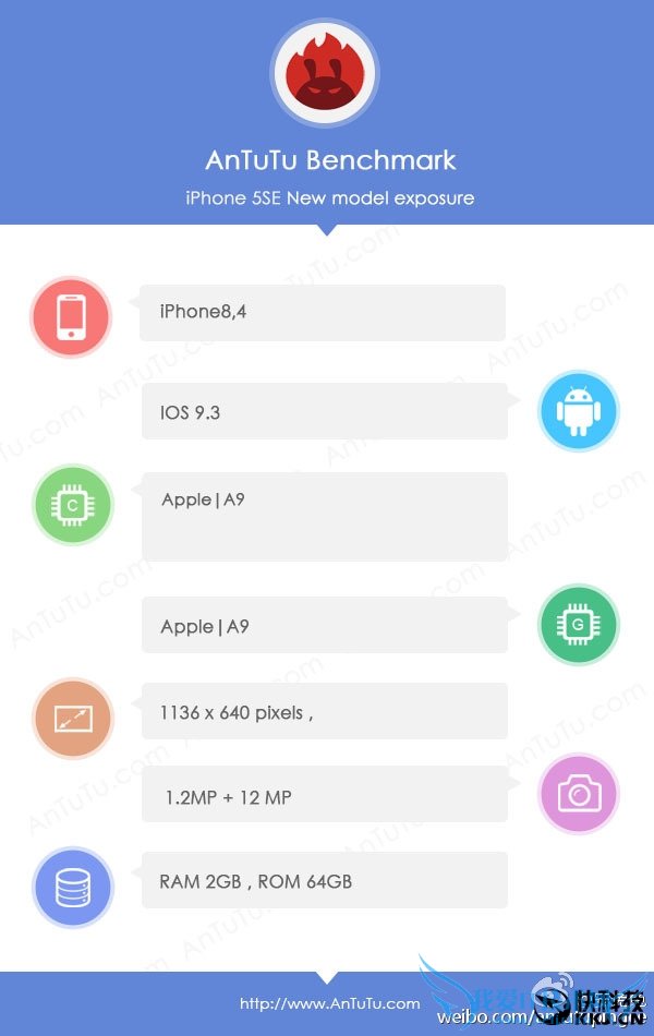 ȷ2GBڴ棡iPhone SEܲԣﱤ
