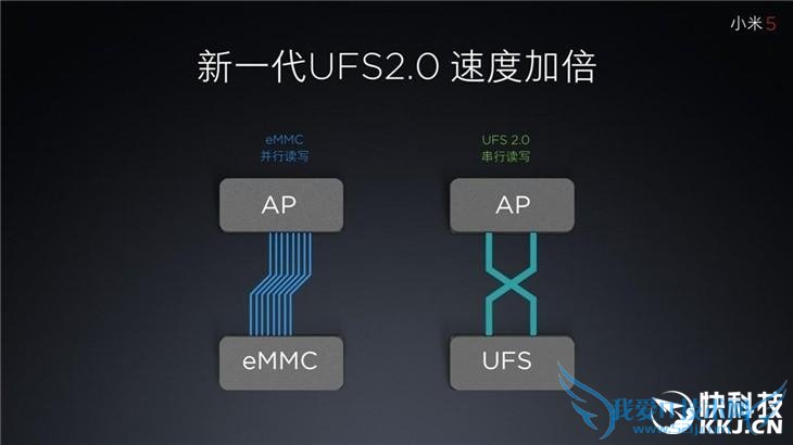 王者归来!小米5全面评测:发烧依旧