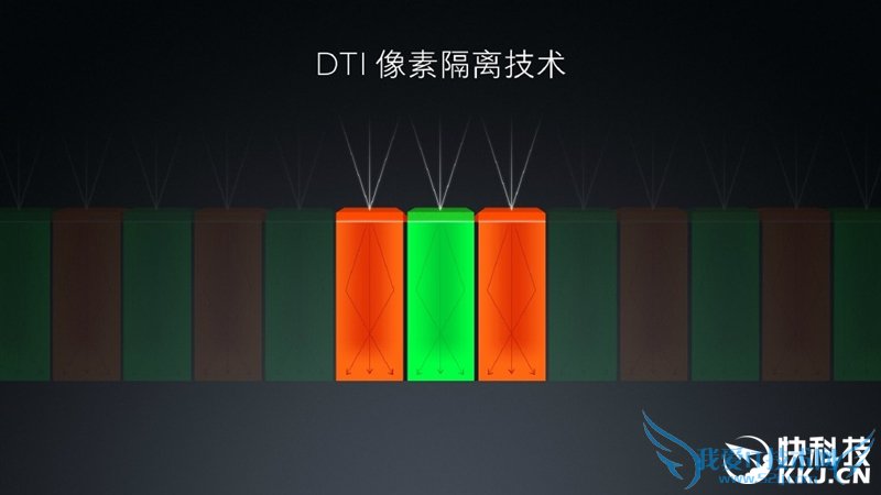 王者归来!小米5全面评测:发烧依旧