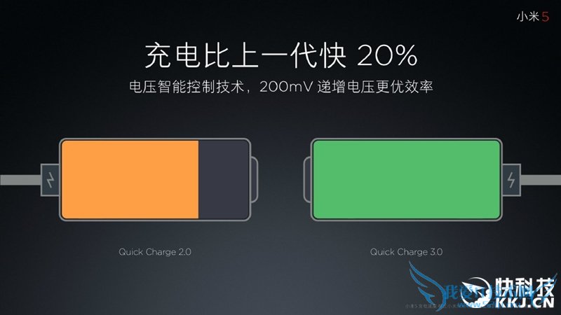 王者归来!小米5全面评测:发烧依旧