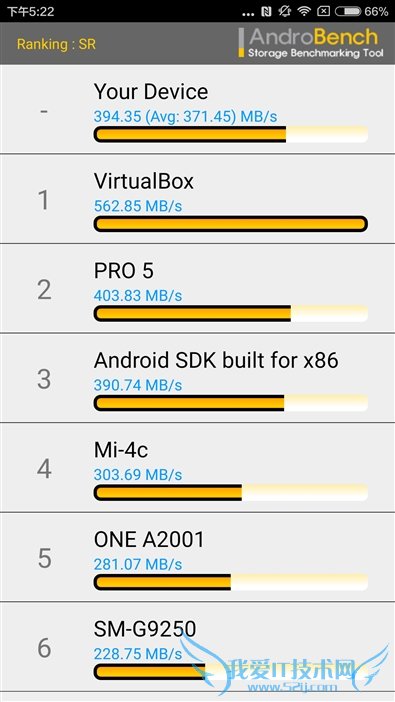王者归来!小米5全面评测:发烧依旧
