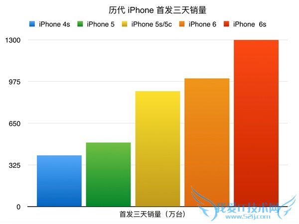 我们从华强北拿到了iPhone SE!背后水太深