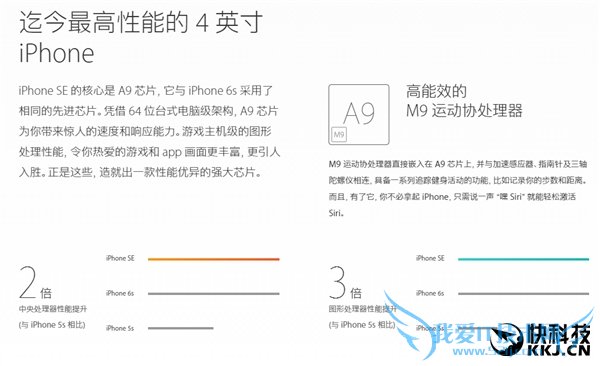 苹果厚道!iPhone SE内存确认:2GB