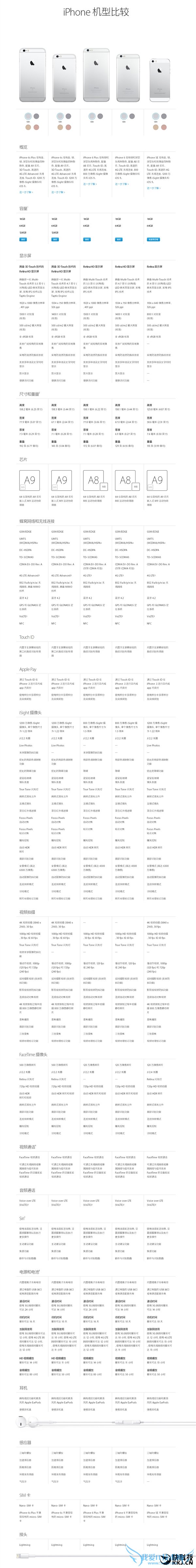 iPhone SE大战iPhone 6/6S:苹果真良心!