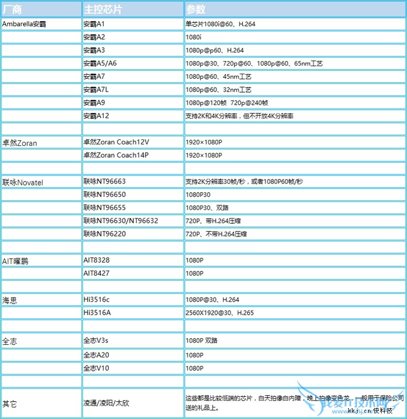 小蚁智能行车记录仪深度评测