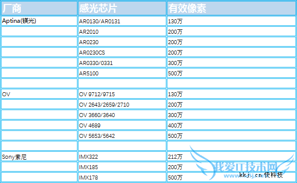 小蚁智能行车记录仪深度评测