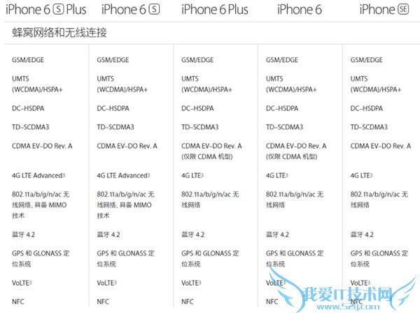 ô iPhone SE/6/6Sôѡ