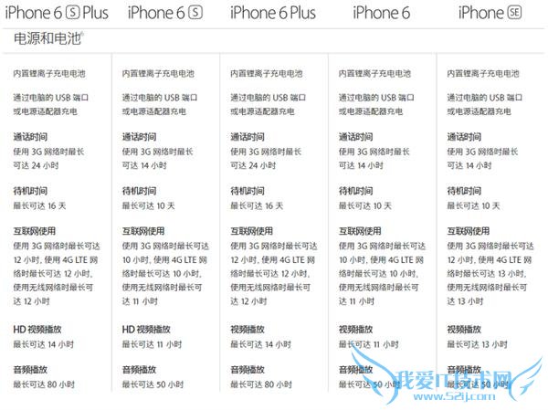 ô iPhone SE/6/6Sôѡ