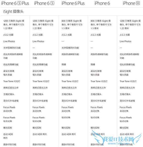 ô iPhone SE/6/6Sôѡ