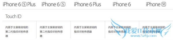 ô iPhone SE/6/6Sôѡ