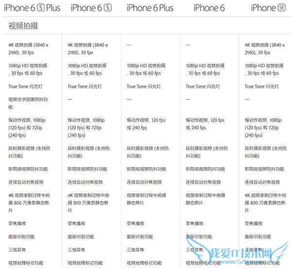 ô iPhone SE/6/6Sôѡ