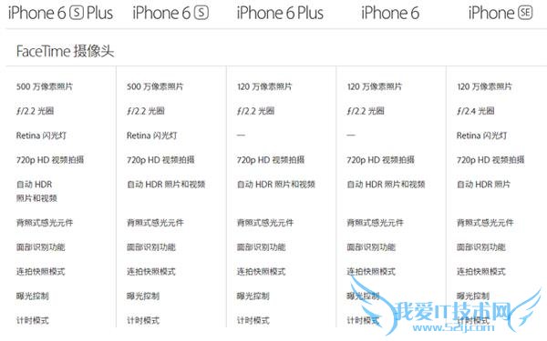 ô iPhone SE/6/6Sôѡ