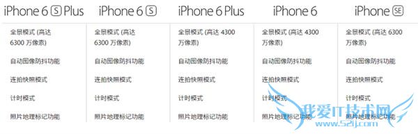 ô iPhone SE/6/6Sôѡ