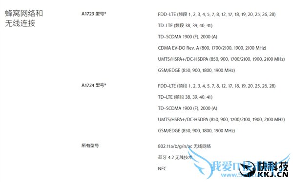 ܾ˸iPhone SEҪ汾