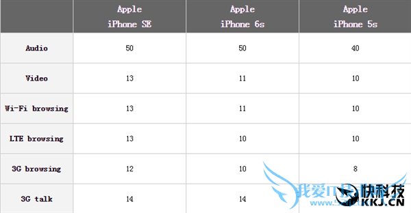 iPhone SEţĵطԶiPhone 5S/6S