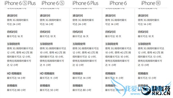 iPhone SEţĵطԶiPhone 5S/6S