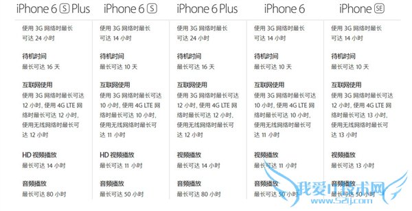 iPhone SEԾˣiPhone 6s/S7